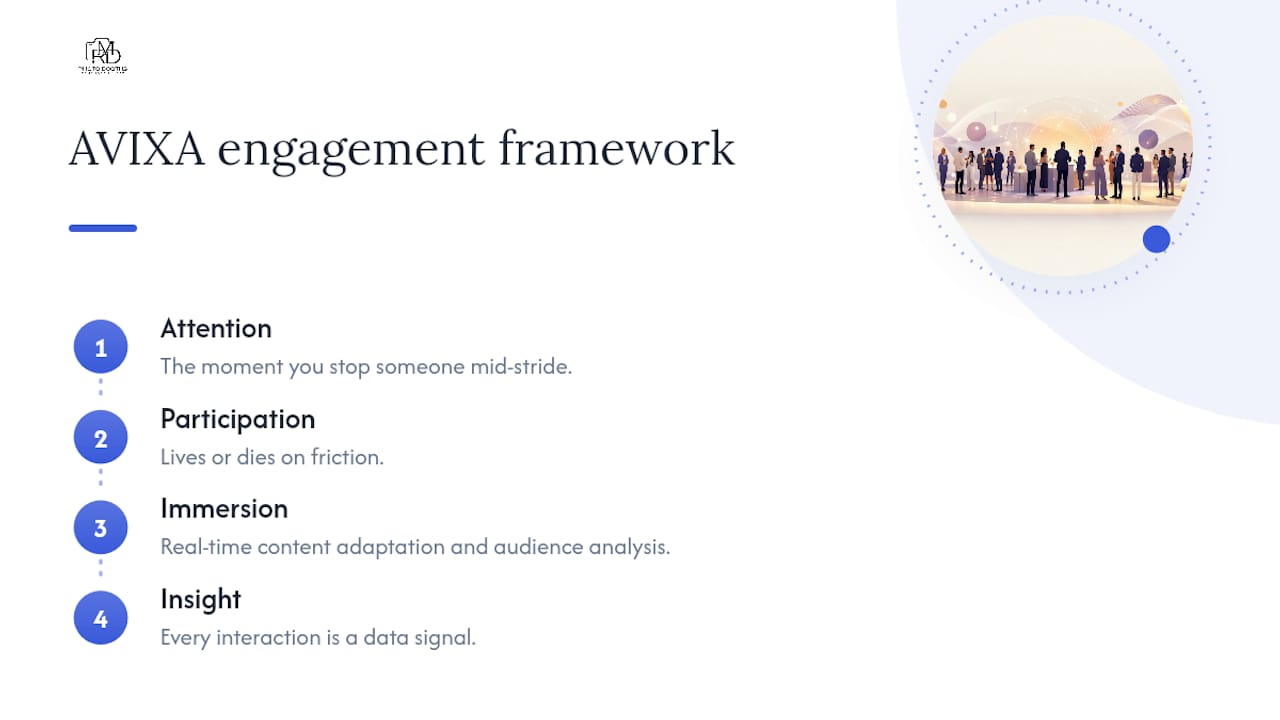 AVIXA four pillars framework diagram