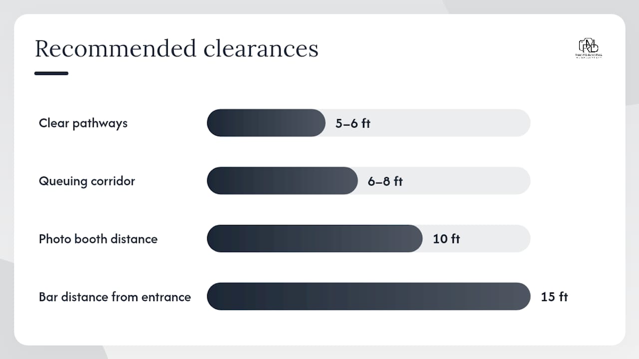 How do rentals affect guest comfort, movement, and social moments? — overview diagram