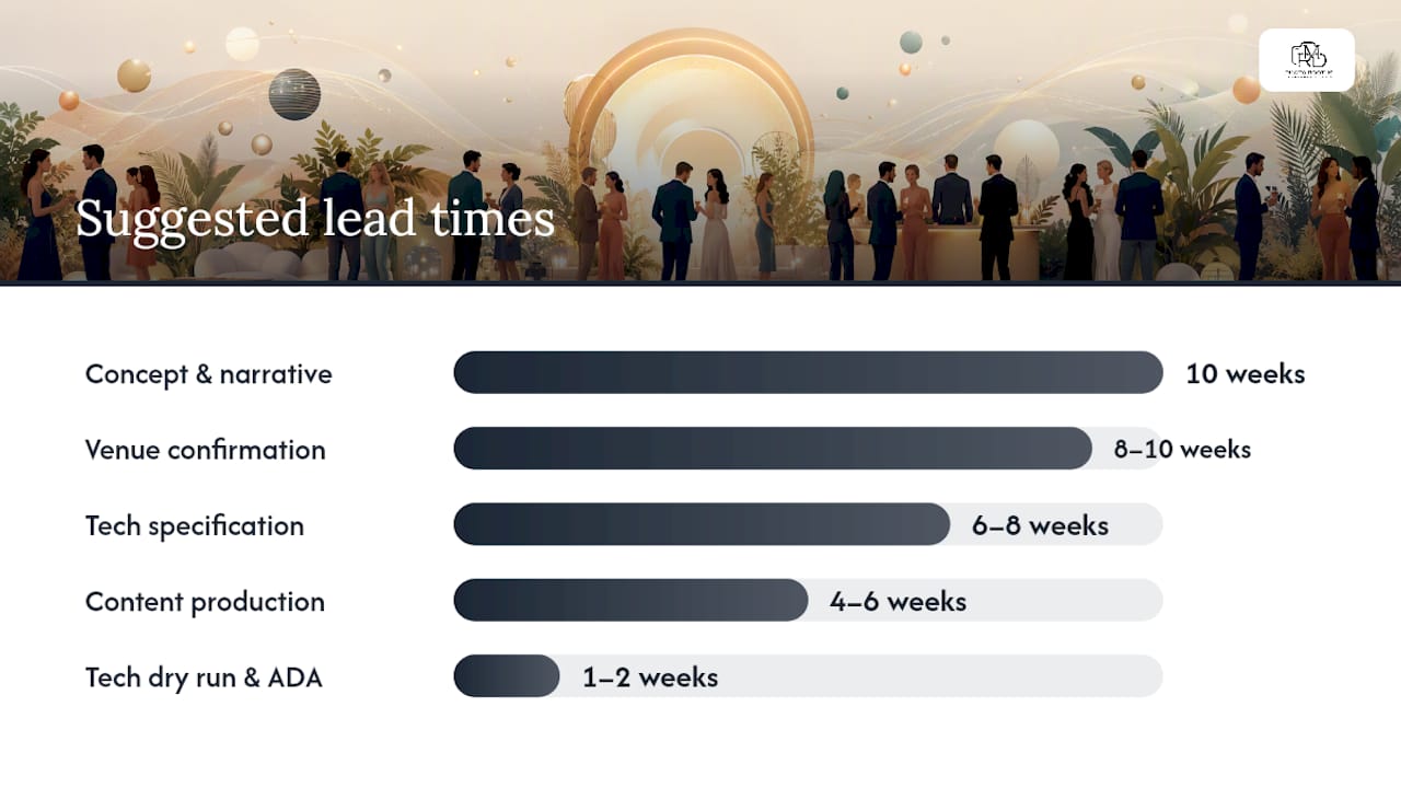 Step-by-step immersive event activation planning timeline